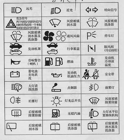 汽车里面图标指示[多图]