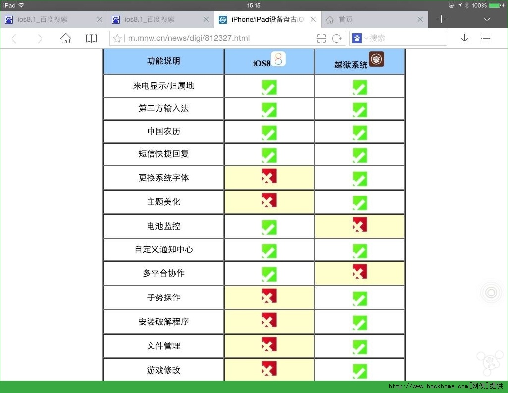 盘古越狱工具—盘古越狱工具ios8