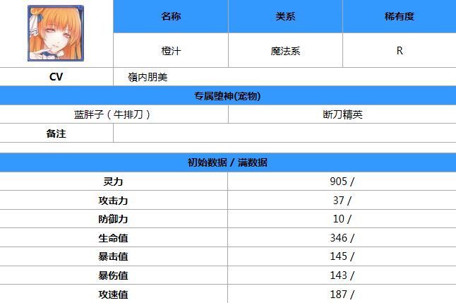 食之契约橙汁厉害吗 橙汁技能属性详解[多图]图片2