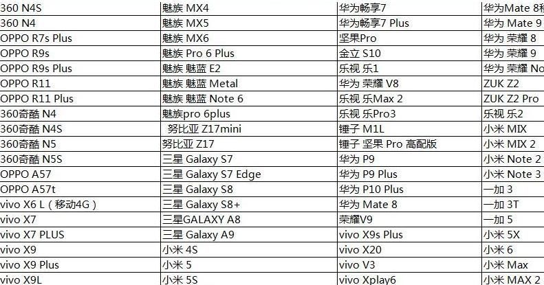 光荣使命适配机型是什么 适配机型详解[多图]图片2