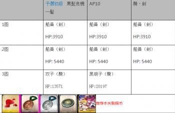 fgo尼禄奖章怎么得 尼禄奖章获取攻略[多图]图片3