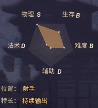 决战平安京鸩技能是什么 鸩技能属性详解[多图]图片2