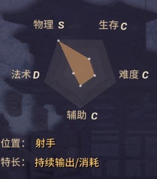 决战平安京管狐怎么玩 管狐技能属性详解[多图]图片2