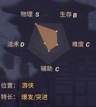 决战平安京夜叉好玩吗 夜叉技能解析[多图]图片2