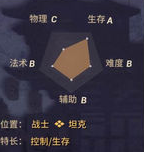 决战平安京狸猫出装怎么选 狸猫出装推荐[多图]图片2