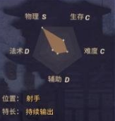 决战平安京青蛙瓷器怎么出装 青蛙瓷器出装选择详解[多图]图片2