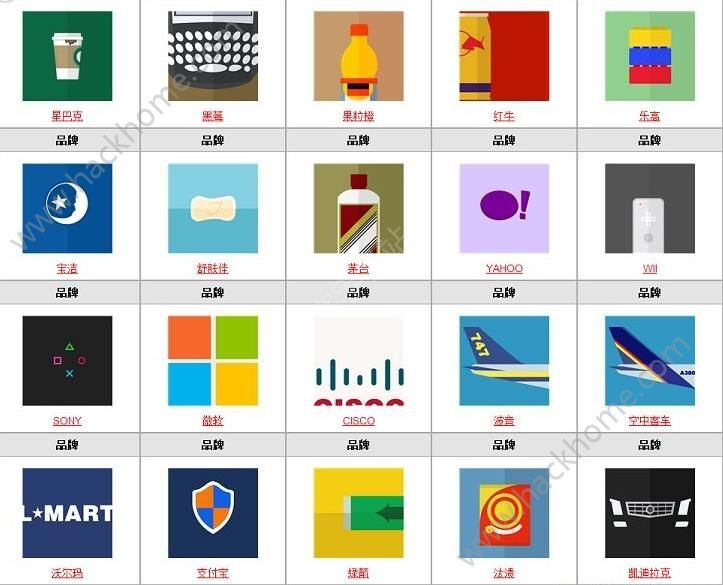 微信疯狂猜品牌答案大全 疯狂猜品牌全部答案图文汇总