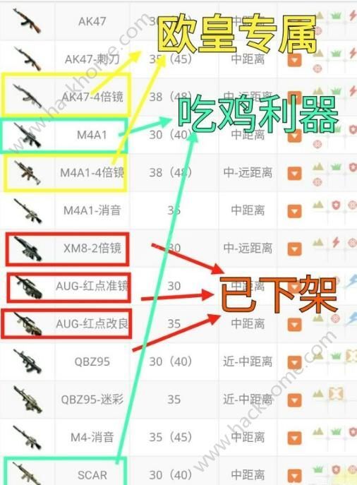 cf手游吃鸡攻略大全 吃鸡技巧汇总[多图]