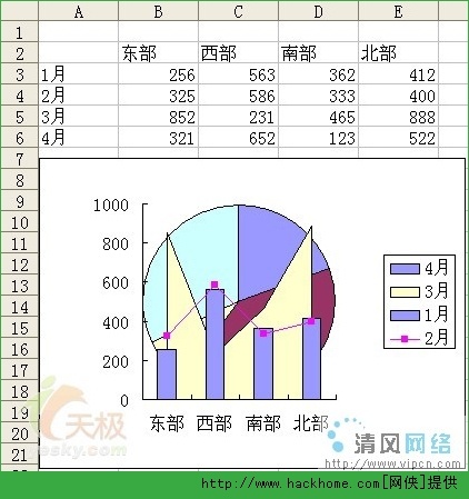 制作多种图表类型并存的excel图表[多图]