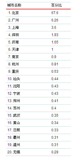 北京软件公司排名_北京时代峰峻公司照片