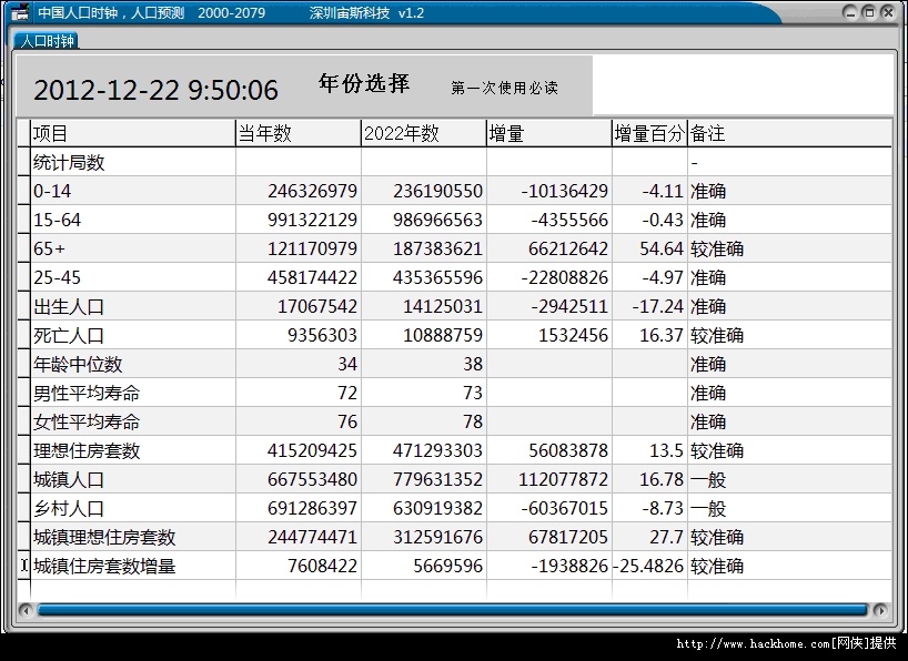 人口预测软件_国际人口预测软件 推出法文应用界面 -中国人口新闻