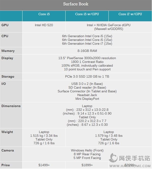 Surface BookǶ٣ GPUʲôͺţ[ͼ]ͼƬ1