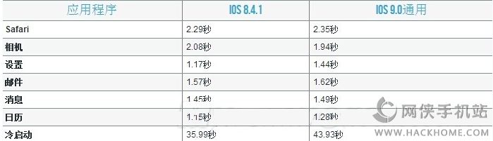 iPhone4sios9ʽ濨iOS9iPhone 4S/5/5S/iPad 2Ա[ͼ]ͼƬ1