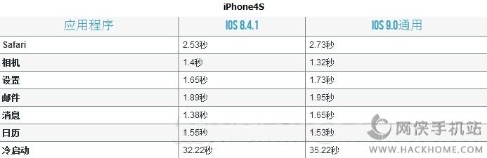 iPhone4sios9ʽ濨iOS9iPhone 4S/5/5S/iPad 2Ա[ͼ]ͼƬ2