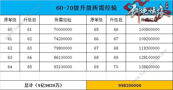 Ե0-90Ҫپ飿 0-90輰һͼƬ7