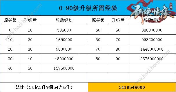 Ե0-90Ҫپ飿 0-90輰һͼƬ10