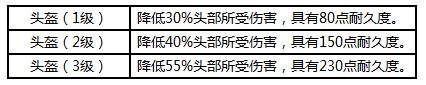 荒野行动装备资料大全 游戏全装备属性效果说明介绍