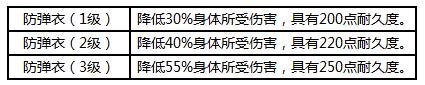 荒野行动装备资料大全 游戏全装备属性效果说明介绍