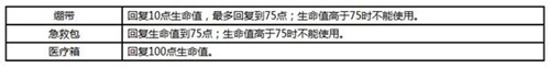 荒野行动装备资料大全 游戏全装备属性效果说明介绍