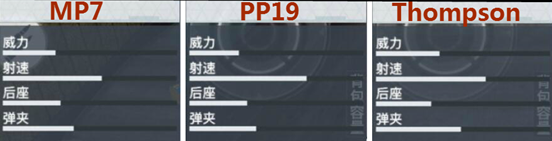 終結(jié)者2荒野大逃殺武器大全 所有武器功能特點及屬性介紹
