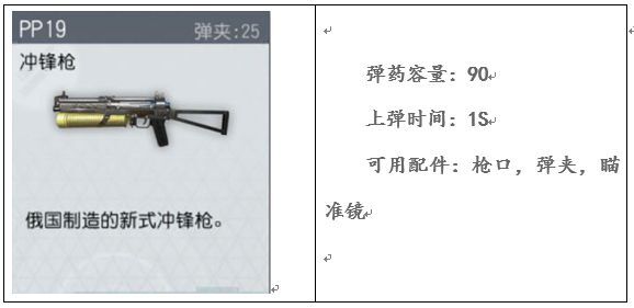 終結(jié)者2荒野大逃殺武器大全 所有武器功能特點及屬性介紹