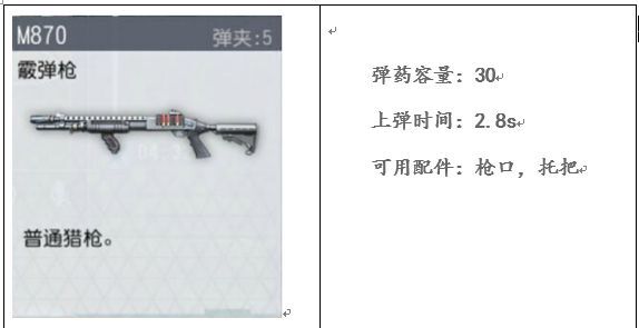 終結(jié)者2荒野大逃殺武器大全 所有武器功能特點(diǎn)及屬性介紹