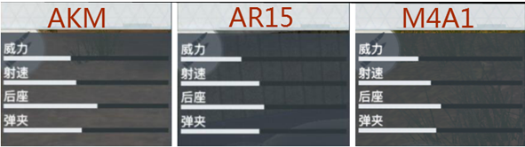 终结者2荒野大逃杀武器大全 所有武器功能特点及属性介绍