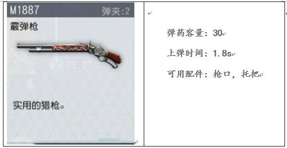 終結(jié)者2荒野大逃殺武器大全 所有武器功能特點(diǎn)及屬性介紹
