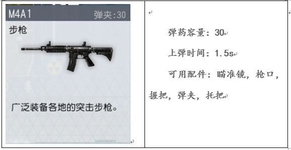 终结者2荒野大逃杀武器大全 所有武器功能特点及属性介绍