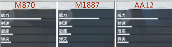 終結(jié)者2荒野大逃殺武器大全 所有武器功能特點(diǎn)及屬性介紹