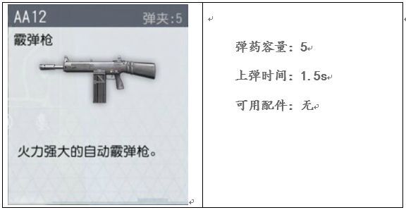 終結(jié)者2荒野大逃殺武器大全 所有武器功能特點(diǎn)及屬性介紹