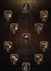 三国群英传霸王之业四类科技系统内容讲解 科技提升方法攻略