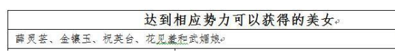 风流王爷如何获得红颜？ 风流王爷红颜获取攻略[多图]图片2_网侠手机站