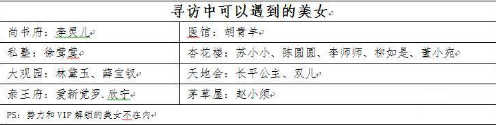 风流王爷如何获得红颜？ 风流王爷红颜获取攻略[多图]图片3_网侠手机站