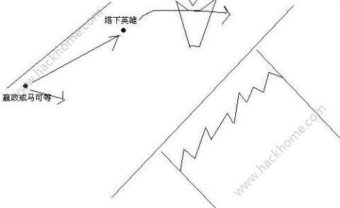 王者荣耀走位步技巧大全 走位步法图演示[多图]