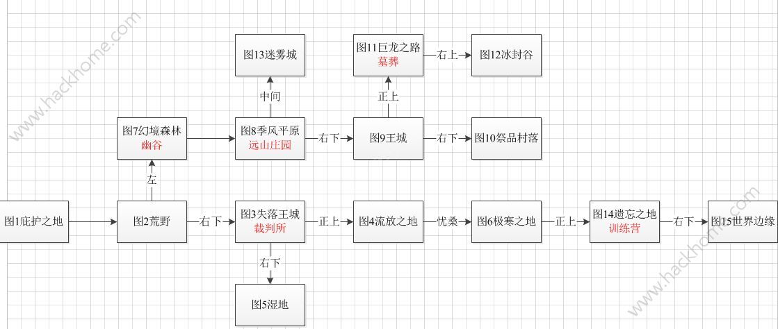 地下城堡2图21流程图片