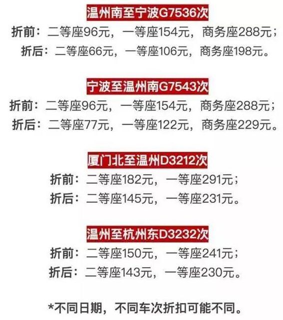 高铁票打折吗 高铁票最低打折多少