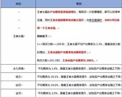 王者荣耀积分夺宝要多少积分 王者荣耀积分夺宝概率多大