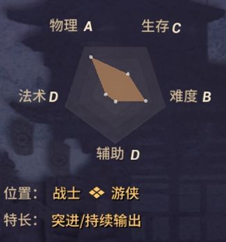 代号moba姑获鸟