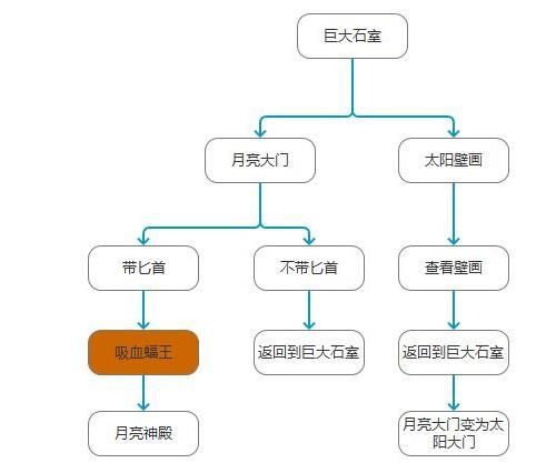 守望猎手遗迹怎么进 守望猎手遗迹玩法攻略