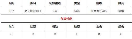 碧蓝航线貊技能效果介绍 阿武隈初始装备与属性资料