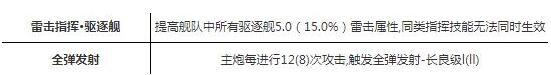 碧蓝航线貊技能效果介绍 阿武隈初始装备与属性资料