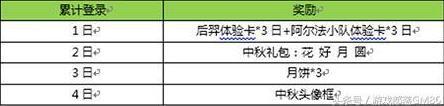 王者荣耀2017中秋节活动有哪些 2017王者荣耀中秋节活动内容是什么