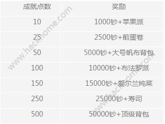 石炉人口上限20_炉石传说伤害上限(3)