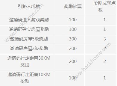 石炉人口上限20_炉石传说伤害上限(2)