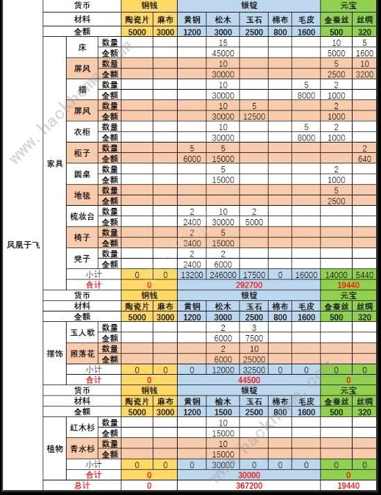 凤凰于飞竹笛简谱_凤凰于飞韩宝仪简谱(3)