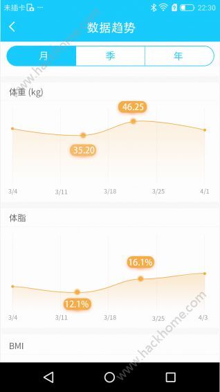 斐讯健康app安卓版官网下载安装图片1