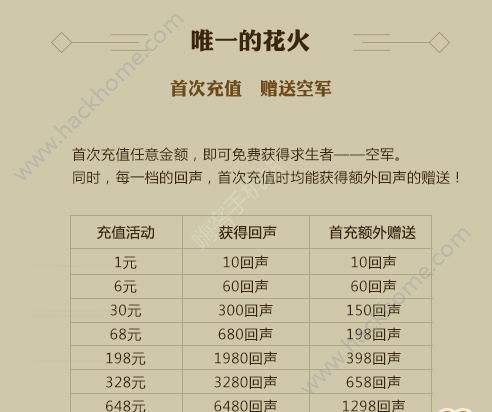 第五人格庄园派对活动大全 庄园派对五大活动内容介绍图片3_嗨客手机站