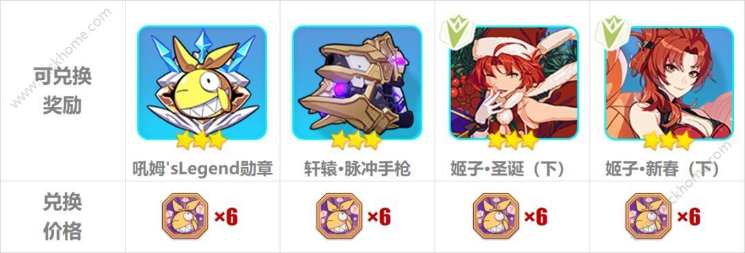 崩坏3芽衣2018生日活动大全 电光的乐章挑战兑换丰厚奖励图片4_嗨客手机站