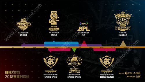 球球大作战2018电竞赛事规则一览 比赛增多、更加贴近用户图片2_嗨客手机站